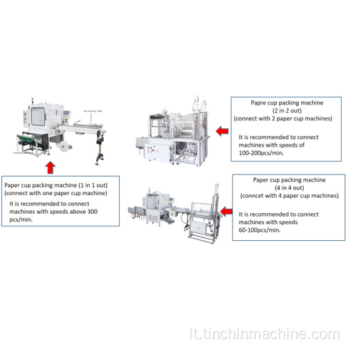 Confezionatrice automatica per bicchieri di carta